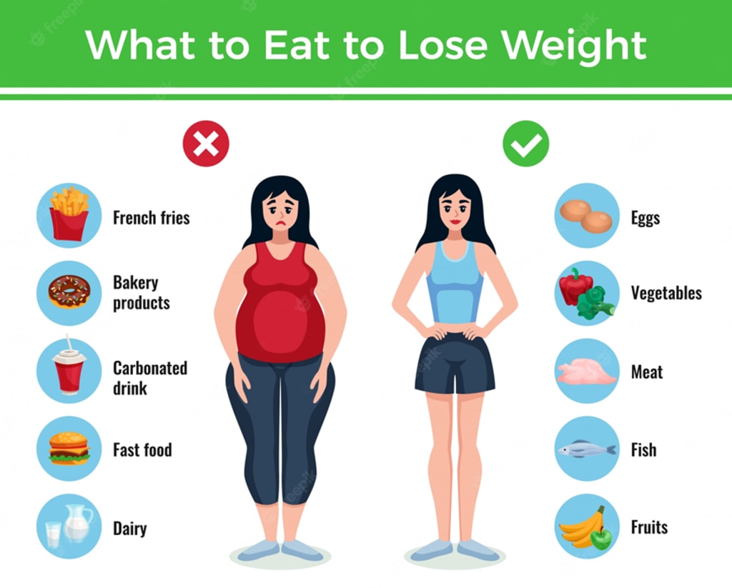 how to lose weight infographic