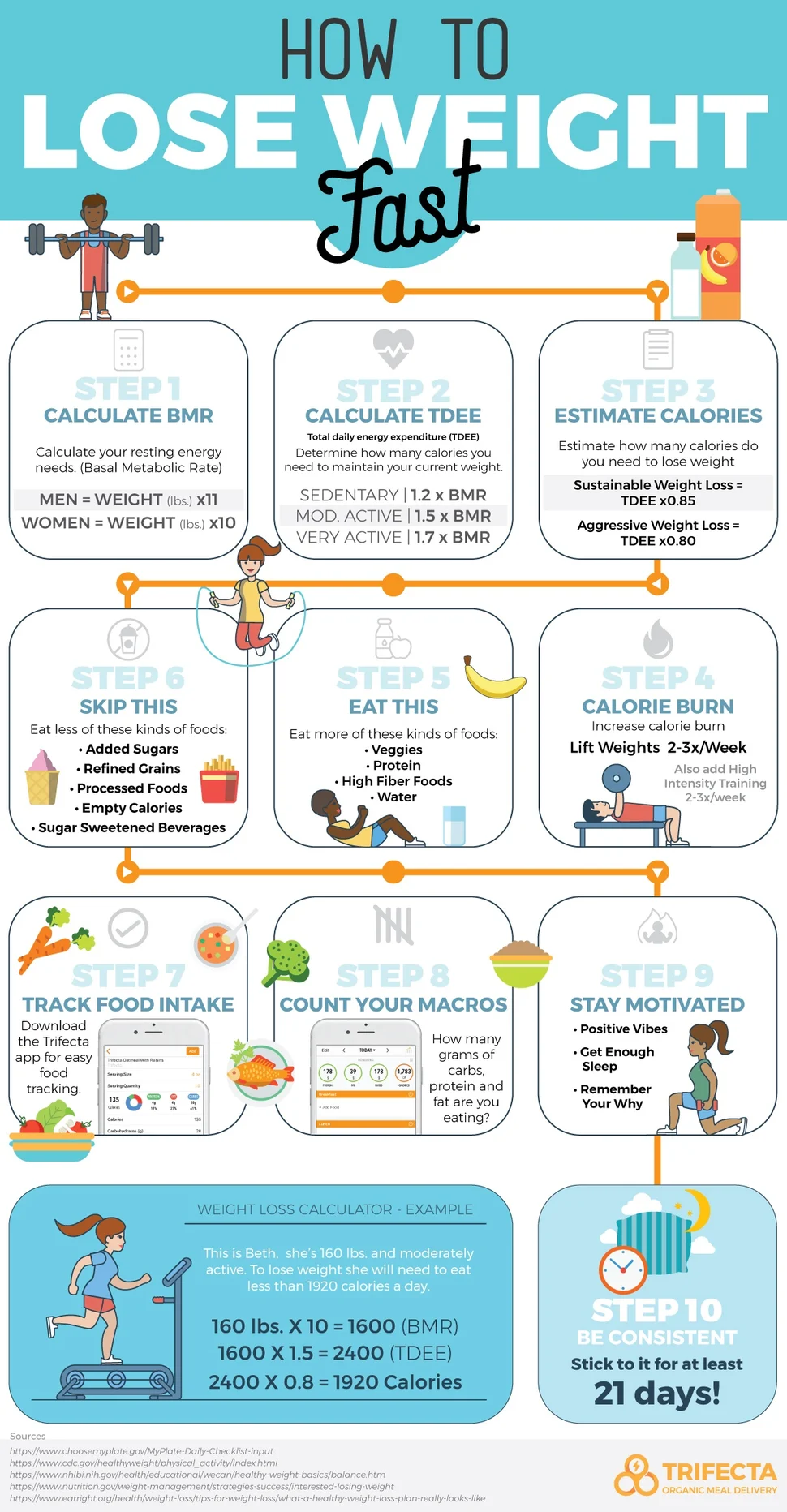 How-to-lose-weight-infographic-1