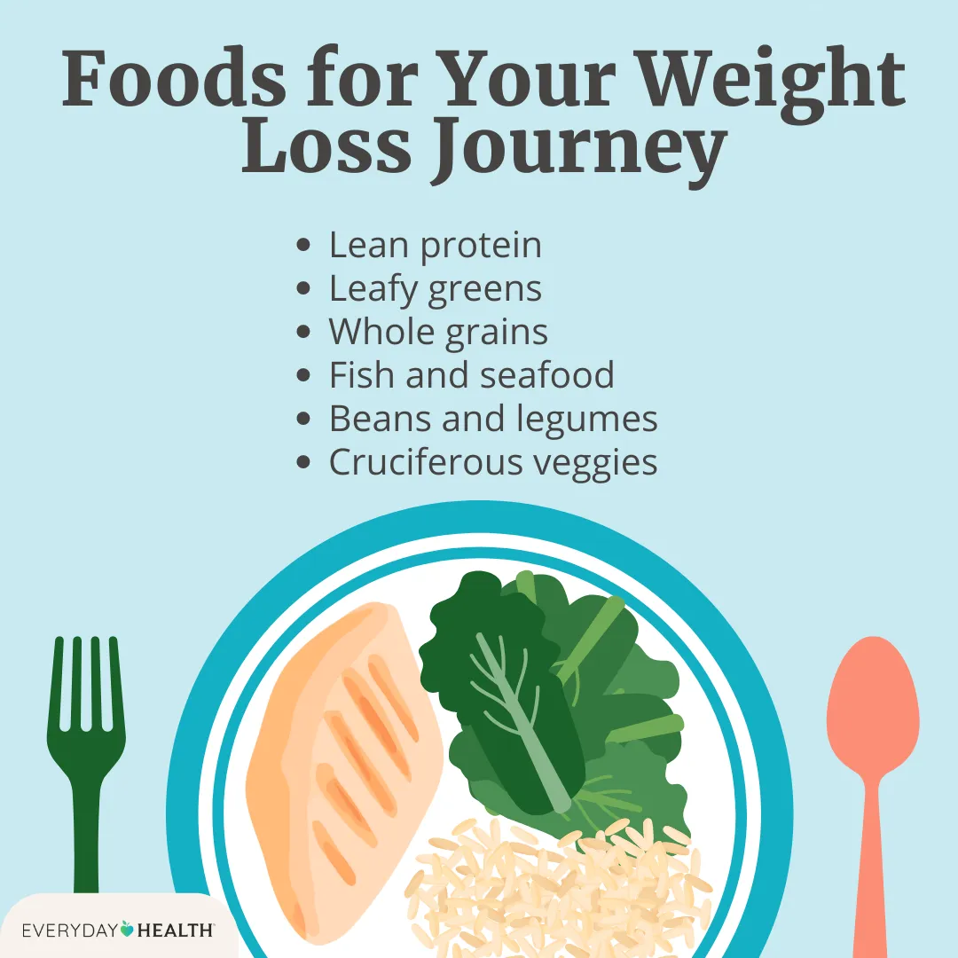 eh-foods-for-your-weight-loss-journey-seo-graphic